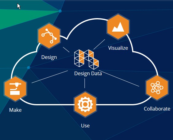 Autodesk Cloud Accelerator - Carmelsoft Blog